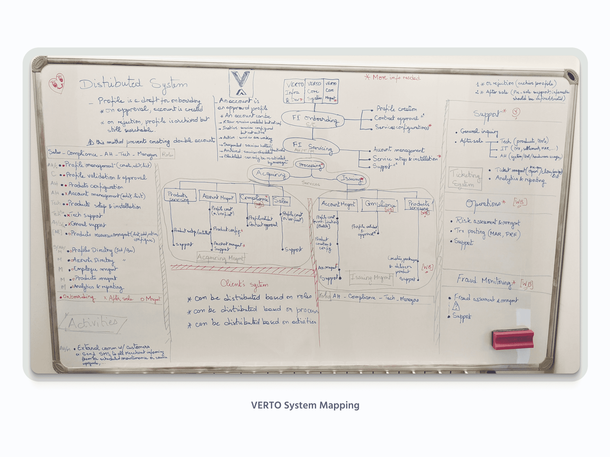Mapping VERTO System